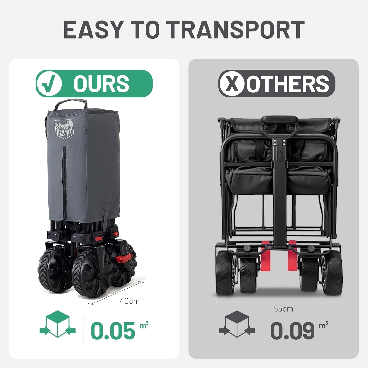 TIMBER RIDGE Festival Trolley on Wheels with Brakes, 200L Folding Camping Trolley Cart with Adjustable Handle & Cover Bag, 100kg Heavy Duty Cart Wagon for Shopping Outdoor Garden Picnic - Image 4