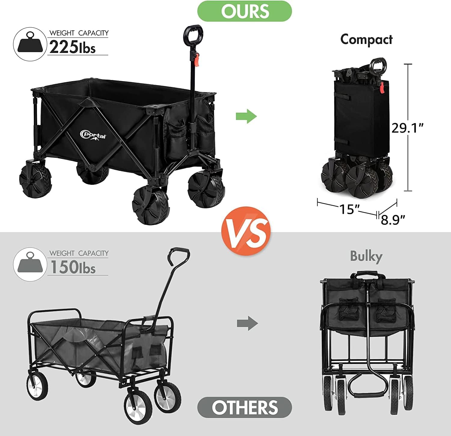 Portal Beach Trolley on Wheels for Sand with Brakes All Terrain Big Wheels Festival Camping Trolley Folding Beach Wagon Garden Trolley Supports 110kg Heavy Duty Collapsible - Image 8