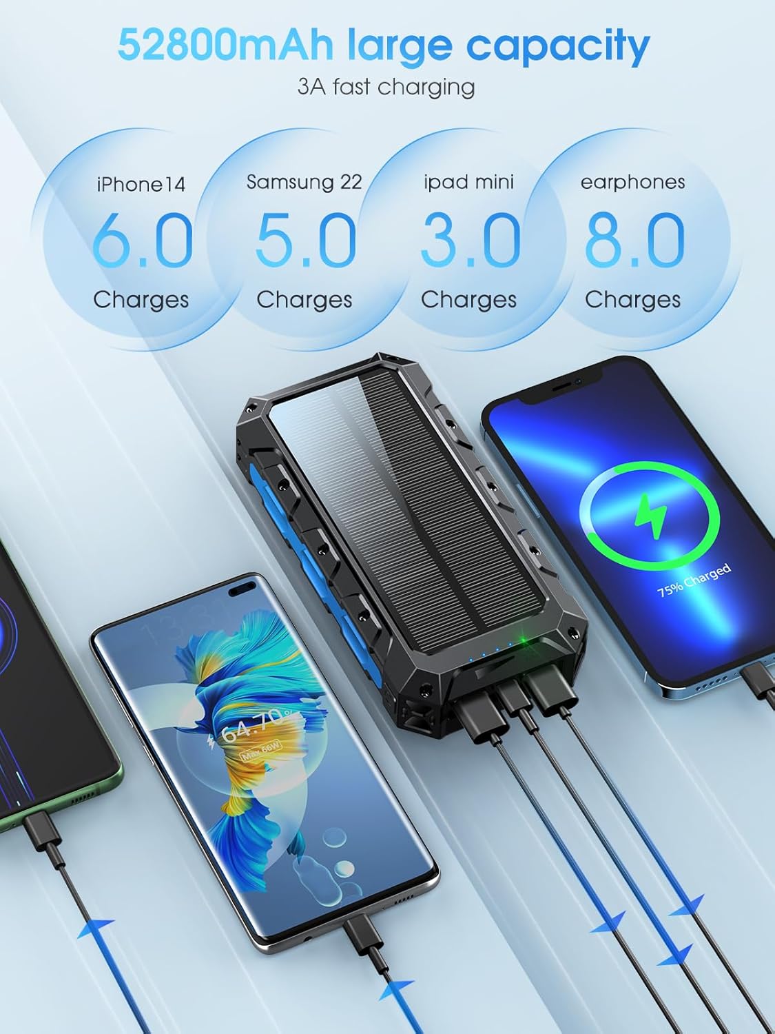 52800mAh Power Bank : Solar Charger, 30W PD Fast Charging, Wireless Charger, Battery Pack with 3 Built-in Cables, 7 Outputs, Flashlights, Portable Charger for Smartphone, Tablet (Blue) - Image 4