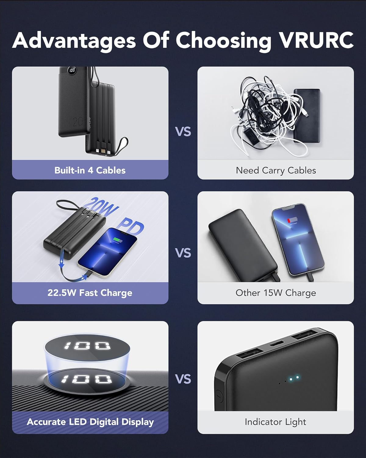 VRURC Portable Charger 20000mAh with Built in Fast Charging Cables,Power Bank PD 18W QC 3.0 Quick Charge USB C Battery Pack with 5 Outputs & 2 Inputs Compatible with Smart phones - Image 6