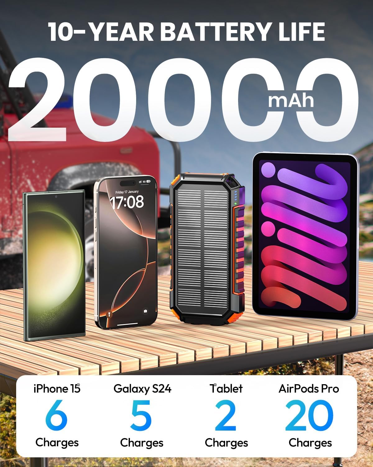 Hiluckey Power Bank Solar Charger - 20000mAh with Built-in 3 Cables Five Outputs 15W Fast Charging External Battery Pack for All Mobile Devices Solar Portable Charger with Dual Flashlights - Image 3