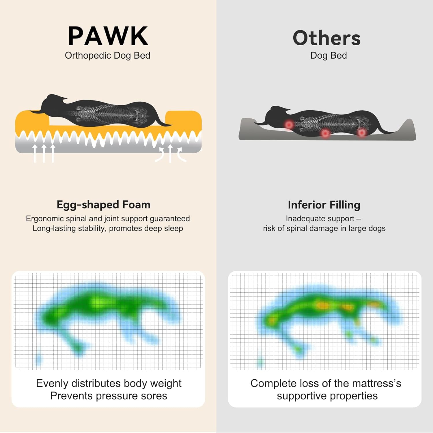 Pawk Large Dog Bed, Orthopedic Memory Foam Dog Beds, Washable Dog Bed, Fits up to 23kg, Four-Sided Neck Pillow, Good for Doberman Pinscher, Sheltie, Border Collie, Australian Herding Dog, Dark gray - Image 3