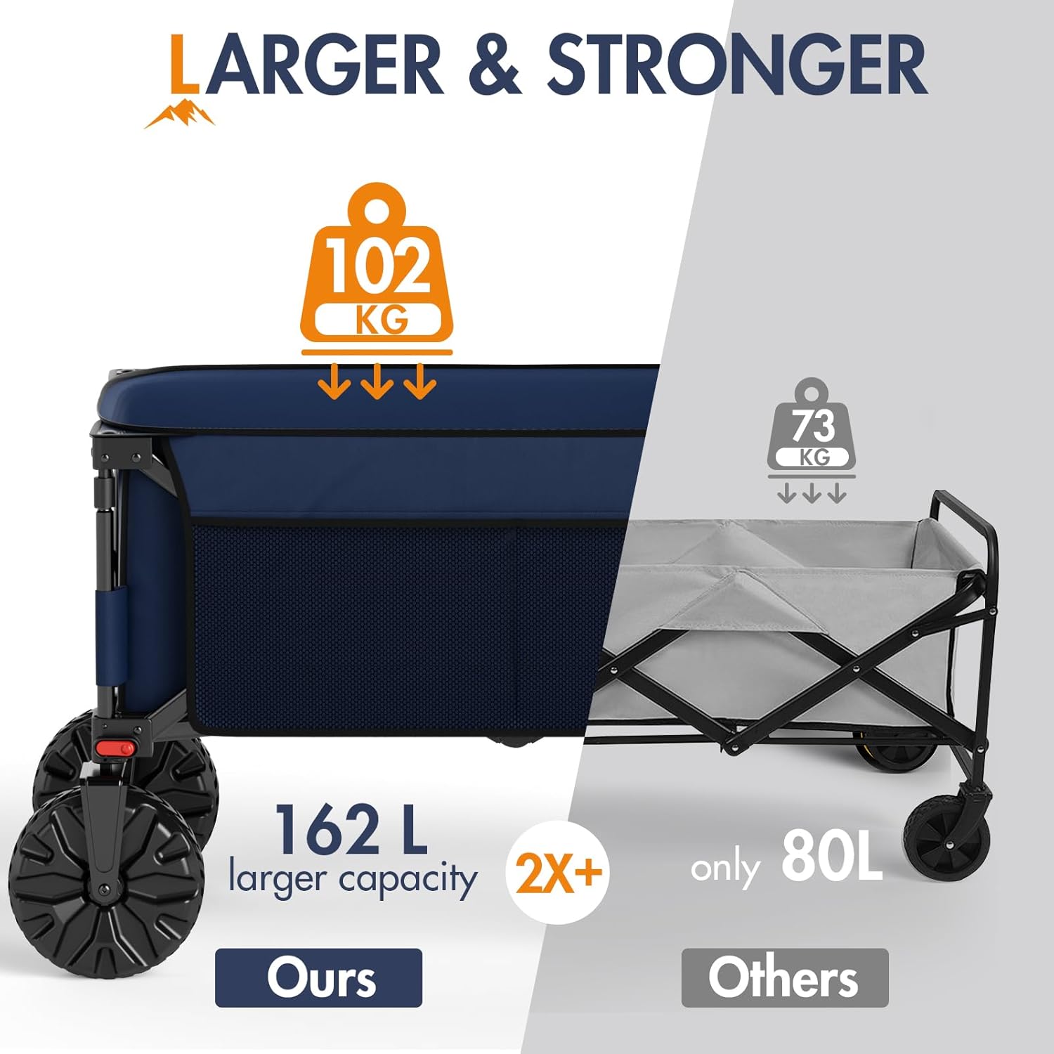 Portal Beach Trolley on Wheels for Sand with Brakes All Terrain Big Wheels Festival Camping Trolley Folding Beach Wagon Garden Trolley Supports 110kg Heavy Duty Collapsible - Image 4